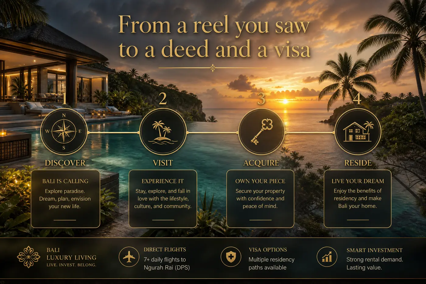 The Tolire journey in four steps: Discover your paradise, Visit it privately, Acquire and structure it, then Reside on a Second Home Visa.